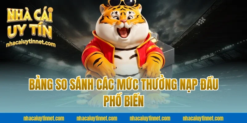 Bảng So Sánh Các Mức Thưởng Nạp Đầu Phổ Biến