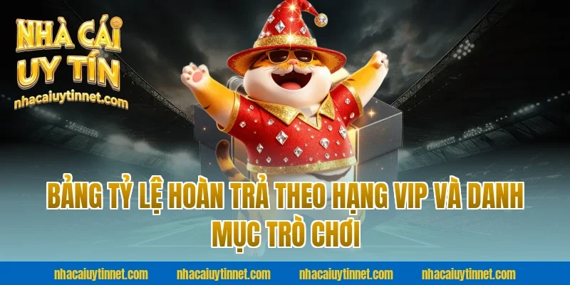 Bảng Tỷ Lệ Hoàn Trả Theo Hạng VIP Và Danh Mục Trò Chơi